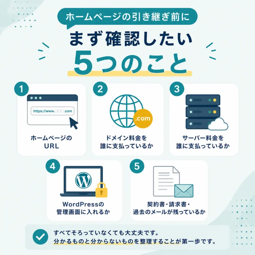 ホームページの引き継ぎ前に、URLやドメイン・サーバーの支払い、WordPressの管理画面、契約書や過去のメールを確認する5つのポイント